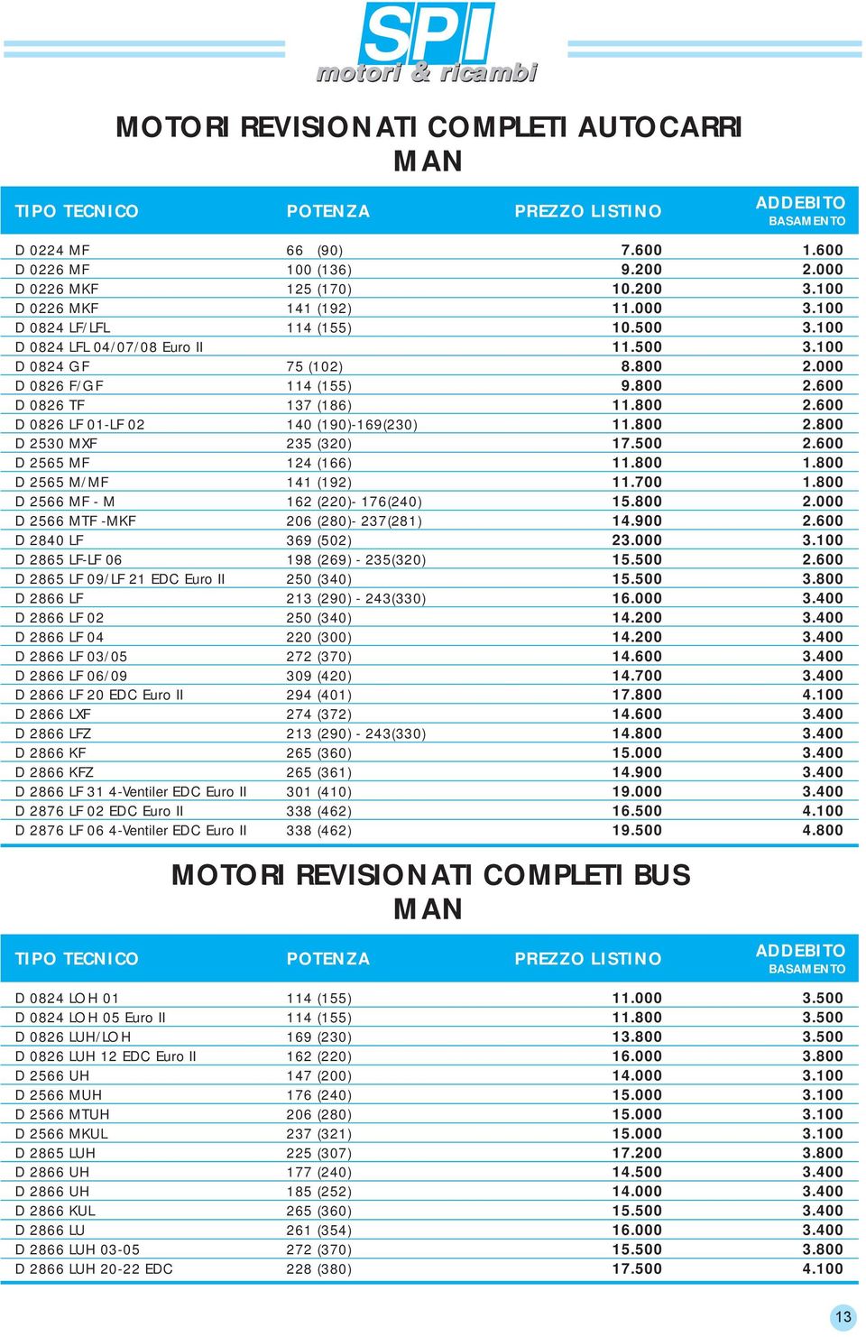 800 2.600 D 0826 LF 01-LF 02 140 (190)-169(230) 11.800 2.800 D 2530 MXF 235 (320) 17.500 2.600 D 2565 MF 124 (166) 11.800 1.800 D 2565 M/MF 141 (192) 11.700 1.800 D 2566 MF - M 162 (220)- 176(240) 15.