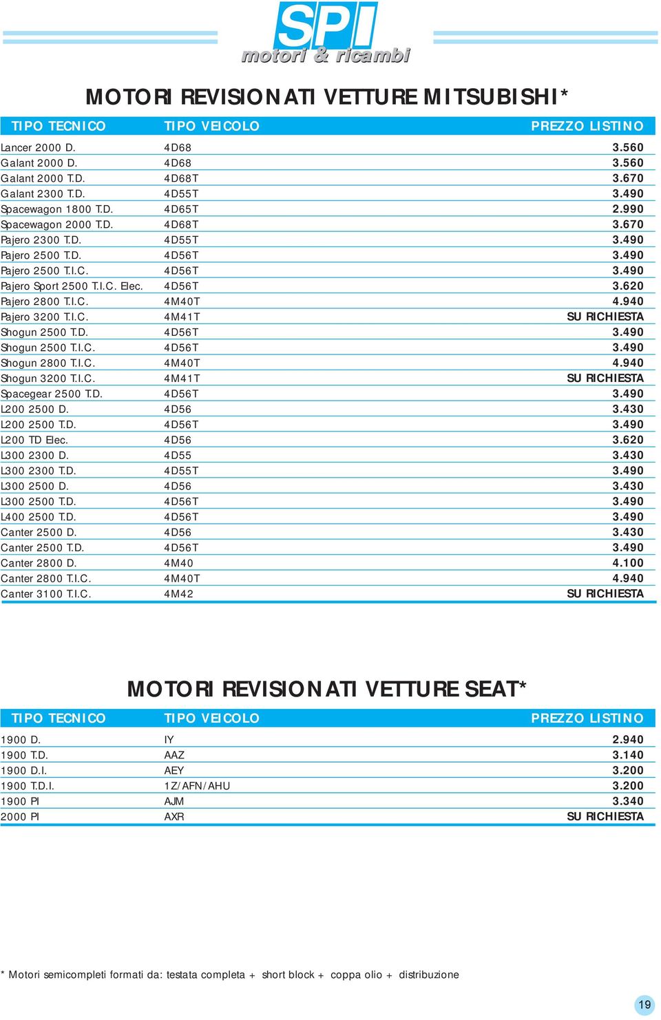 D. 4D56T 3.490 Shogun 2500 T.I.C. 4D56T 3.490 Shogun 2800 T.I.C. 4M40T 4.940 Shogun 3200 T.I.C. 4M41T SU RICHIESTA Spacegear 2500 T.D. 4D56T 3.490 L200 2500 D. 4D56 3.430 L200 2500 T.D. 4D56T 3.490 L200 TD Elec.