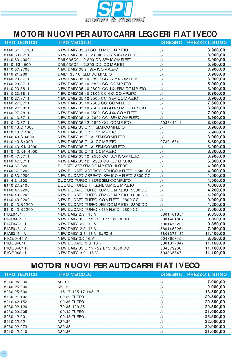 900,00 8140.21.200 DAILY 35.10 SEMICOMPLETO // 3.900,00 8140.23.3711 NEW DAILY 35.10 2800 CC SEMICOMPLETO // 3.900,00 8140.23.3711 NEW DAILY 35.10 2800 CC COMPLETO // 5.900,00 8140.23.3811 NEW DAILY 35.