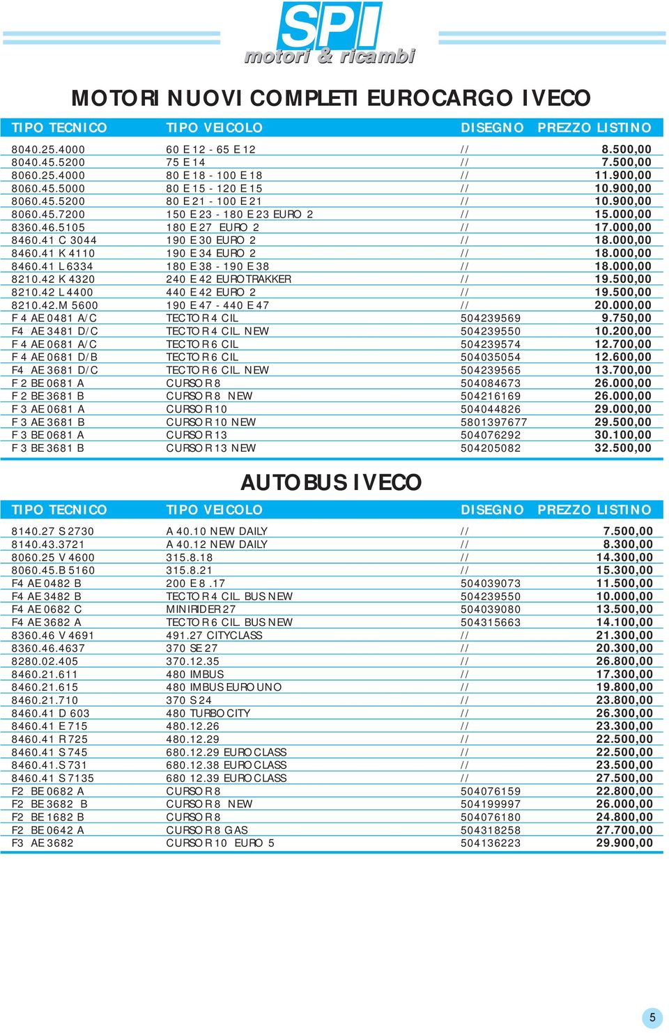 41 C 3044 190 E 30 EURO 2 // 18.000,00 8460.41 K 4110 190 E 34 EURO 2 // 18.000,00 8460.41 L 6334 180 E 38-190 E 38 // 18.000,00 8210.42 K 4320 240 E 42 EUROTRAKKER // 19.500,00 8210.