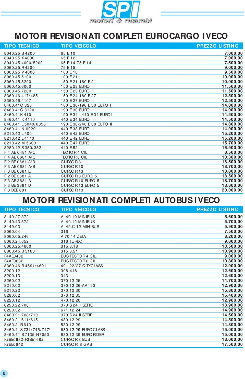 417/485 150 E 24-180 E 27 12.500,00 8360.46.4107 180 E 27 EURO II 12.500,00 8460.41C 320 180 E 30-190 E 30 EURO I 14.000,00 8460.41C 3120 190 E 30 EURO II 14.000,00 8460.41K 410 190 E 34-440 E 34 EUROI 14.