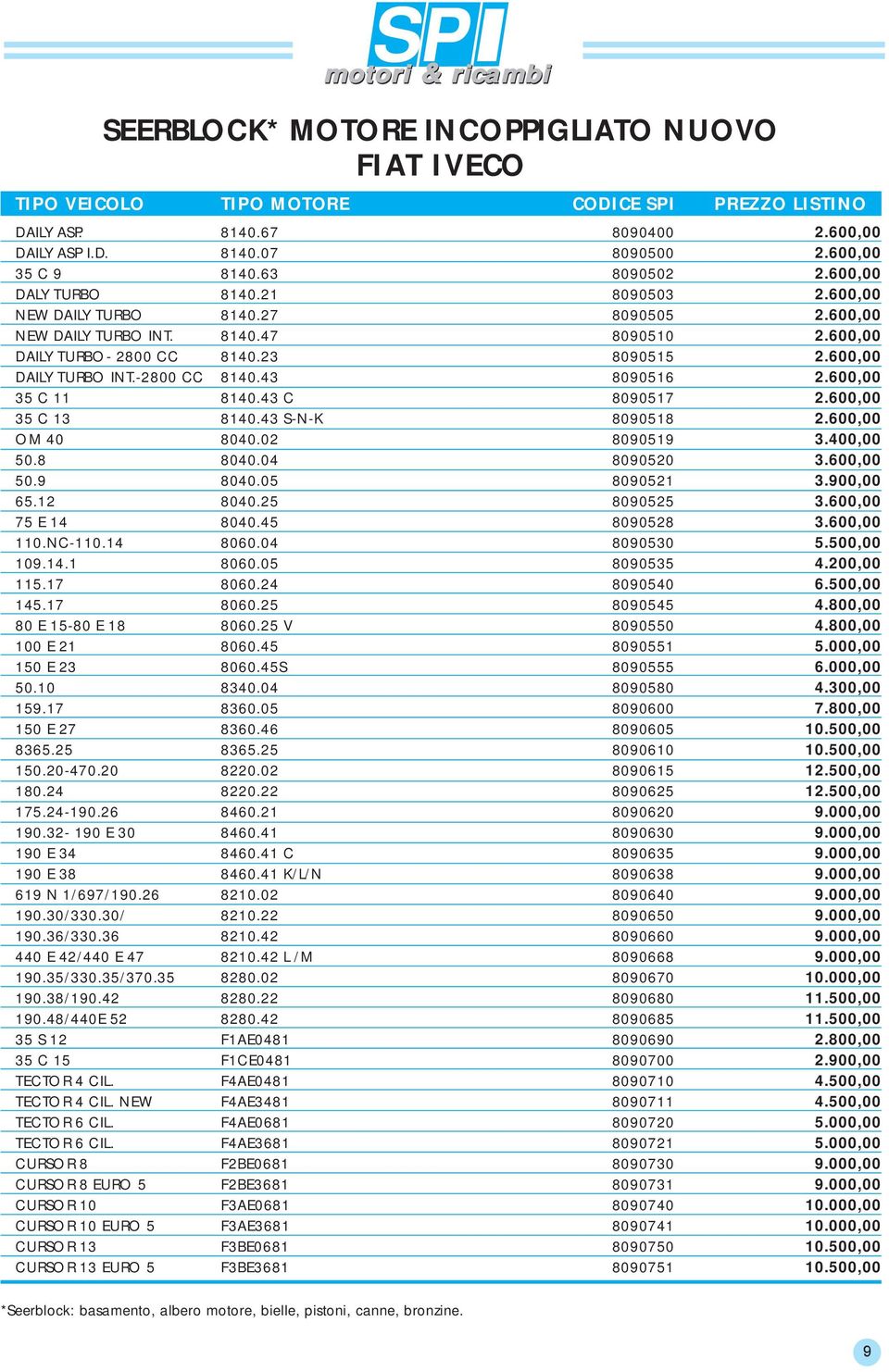 600,00 DAILY TURBO INT.-2800 CC 8140.43 8090516 2.600,00 35 C 11 8140.43 C 8090517 2.600,00 35 C 13 8140.43 S-N-K 8090518 2.600,00 OM 40 8040.02 8090519 3.400,00 50.8 8040.04 8090520 3.600,00 50.