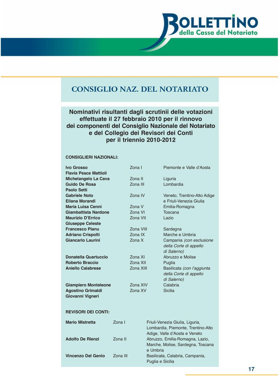 Conti per il triennio 2010-2012 CONSIGLIERI NAZIONALI: Ivo Grosso Zona I Piemonte e Valle dʼaosta Flavia Pesce Mattioli Michelangelo La Cava Zona II Liguria Guido De Rosa Zona III Lombardia Paolo