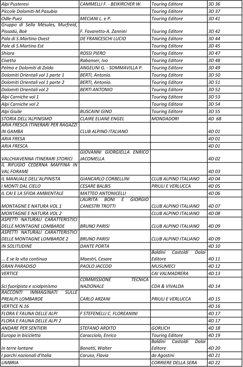 Martino Est Touring Editore 3D 45 Shiara ROSSI PIERO Touring Editore 3D 47 Civetta Rabanser, Ivo Touring Editore 3D 48 Pelmo e Dolomiti di Zoldo ANGELINI G. - SOMMAVILLA P.