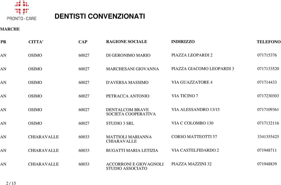 13/15 0717109361 AN OSIMO 60027 STUDIO 3 SRL VIA C COLOMBO 130 0717132116 AN CHIARAVALLE 60033 MATTIOLI MARIANNA CHIARAVALLE CORSO MATTEOTTI 57 3341355425 AN