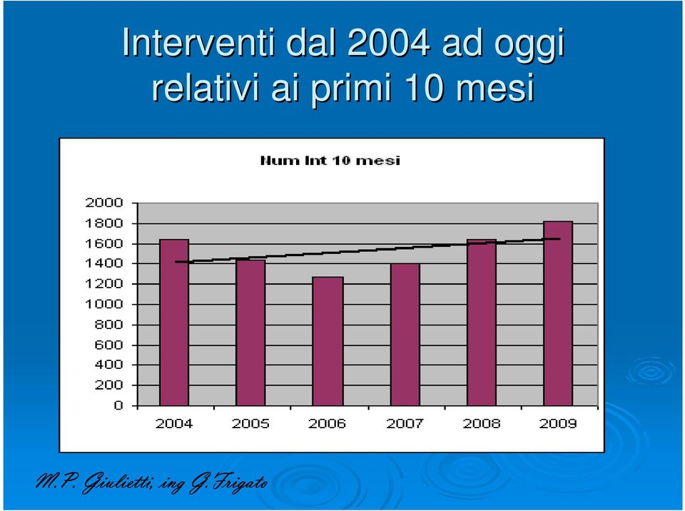 primi 10 mesi M.P.