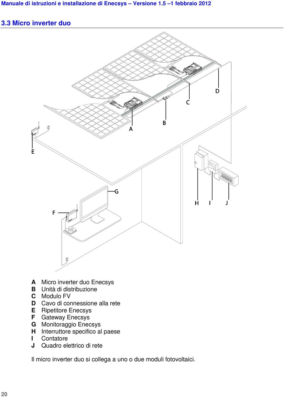 G Monitoraggio Enecsys H Interruttore specifico al paese I Contatore J Quadro