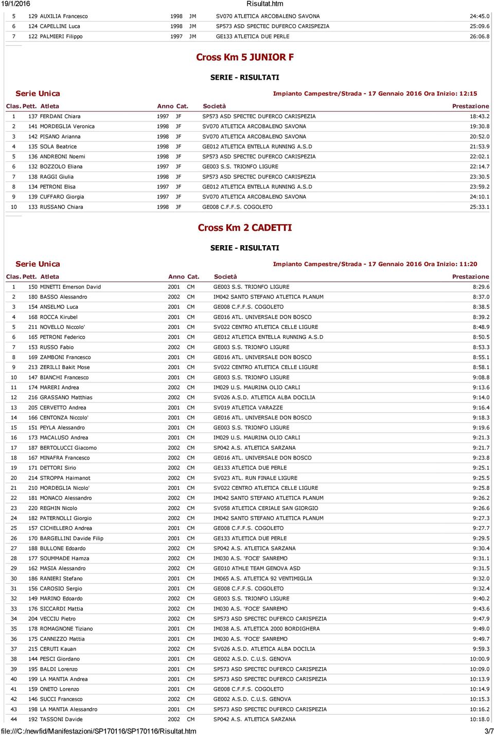 8 Cross Km 5 JUNIOR F Serie Unica Impianto Campestre/Strada 17 Gennaio 2016 Ora Inizio: 12:15 1 137 FERDANI Chiara 1997 JF SP573 ASD SPECTEC DUFERCO CARISPEZIA 18:43.