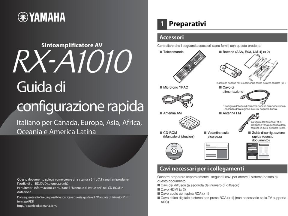 Inserire le batterie nel telecomando con la polarità corretta (+/-).