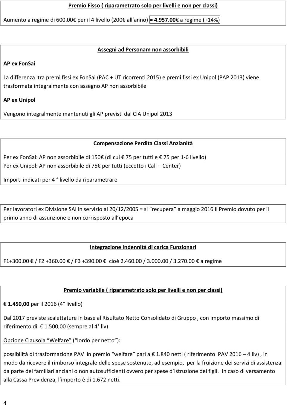 integralmente con assegno AP non assorbibile AP ex Unipol Vengono integralmente mantenuti gli AP previsti dal CIA Unipol 2013 Compensazione Perdita Classi Anzianità Per ex FonSai: AP non assorbibile