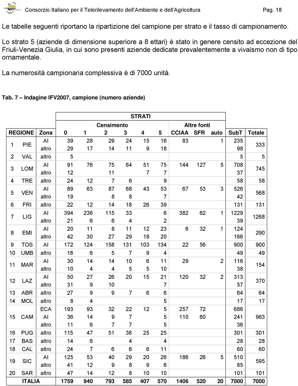 ornamentale. La numerosità campionaria complessiva è di 7000 unità. Tab.