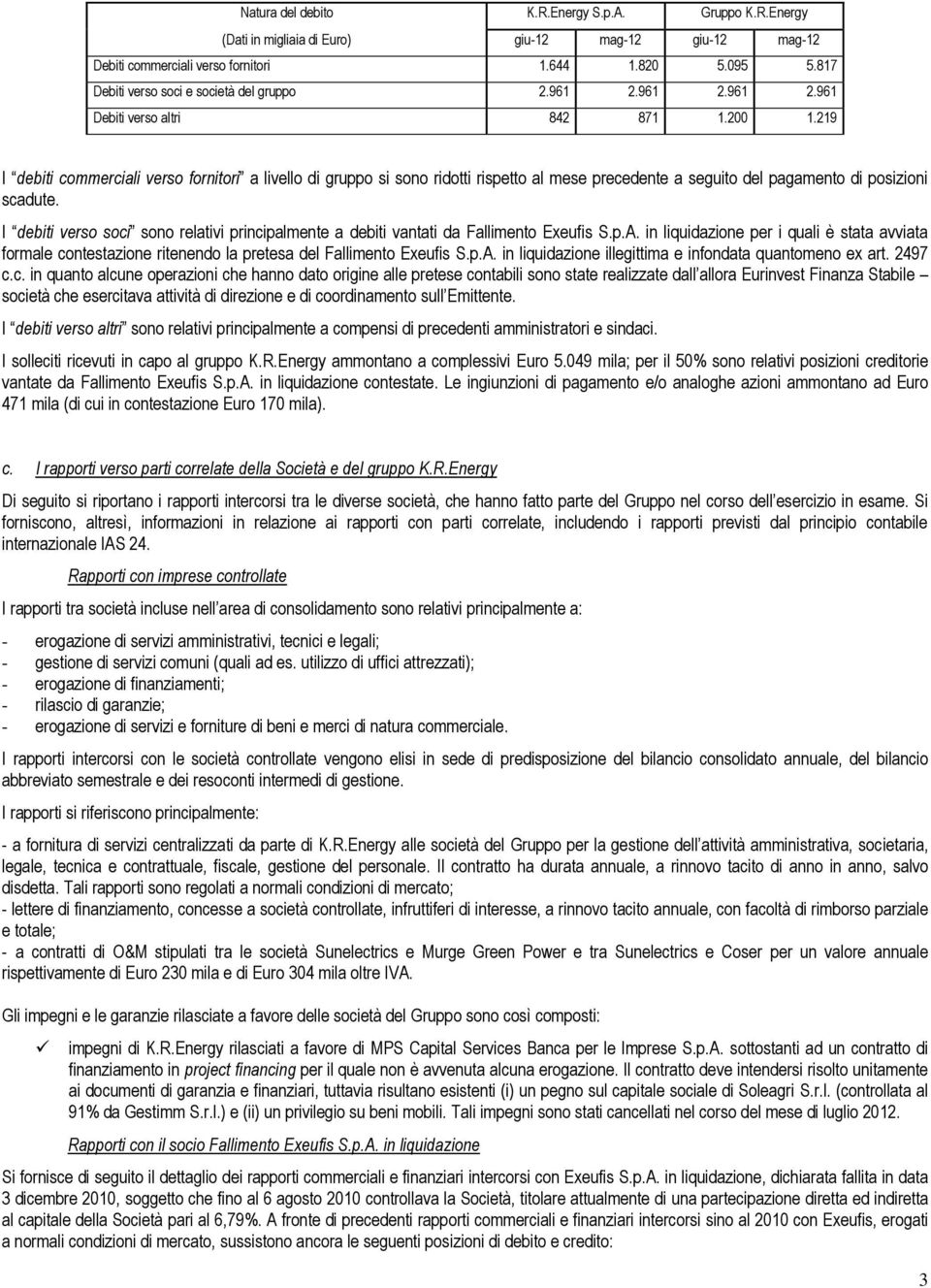 219 I debiti commerciali verso fornitori a livello di gruppo si sono ridotti rispetto al mese precedente a seguito del pagamento di posizioni scadute.