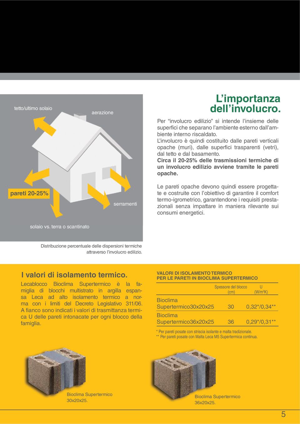 Circa il 20-25% delle trasmissioni termiche di un involucro edilizio avviene tramite le pareti opache.