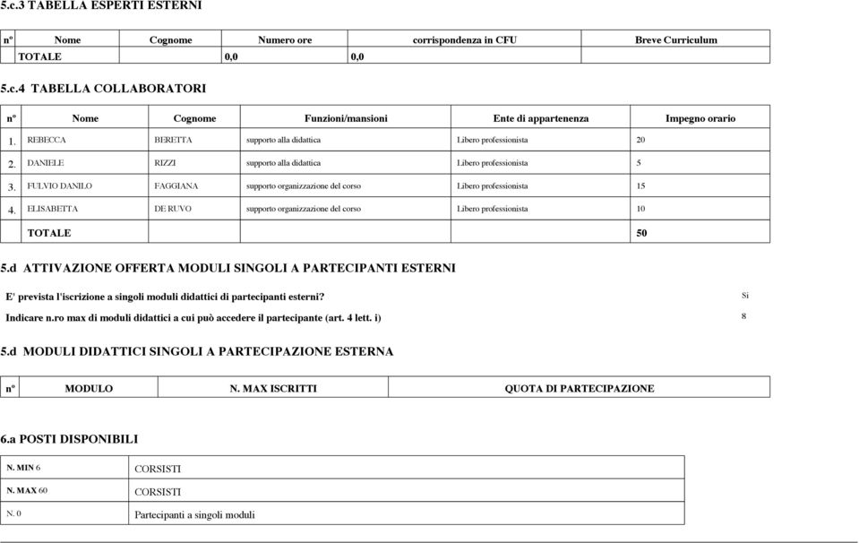FULVIO DANILO FAGGIANA supporto organizzazione del corso Libero professionista 15 4. ELISABETTA DE RUVO supporto organizzazione del corso Libero professionista 10 TOTALE 50 5.