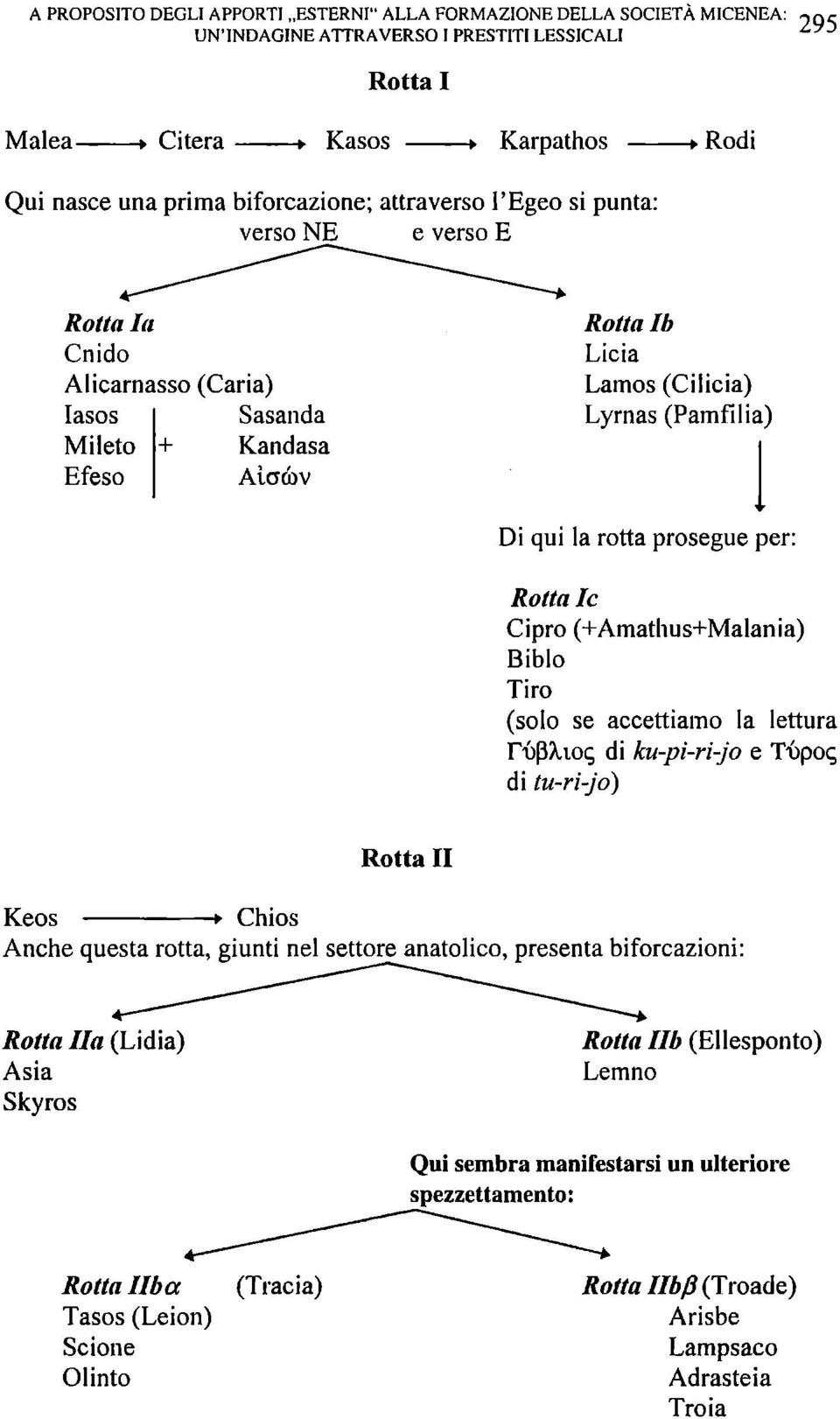 verso NE e verso E Rotta la Cnido Alicarnasso (Caria) Iasos Sasanda Mileto + Kandasa Efeso Aìrjcbv Rotta Ib Licia Lamos (Cilicia) Lyrnas (Pamfilia) Di qui la rotta prosegue per: Rotta le Cipro