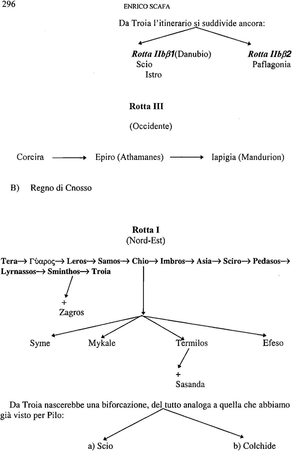 (Nord-Est) Tera > rtiapoq > Leros» Samos > Chio» Imbros > Asia > Stiro > Pedasos > Lyrnassos > Sminthos > Troia /