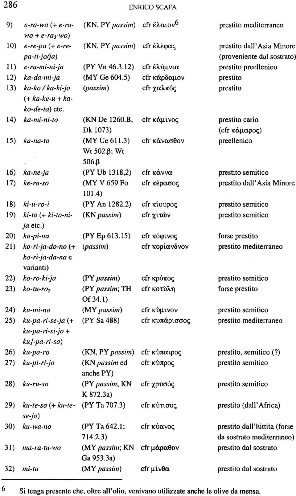 B, Dk 1073) (MY Ue611.3) Wt 502.P; Wt 506.(3 (PY Ub 1318,2) (MY V 659 Fo 101.4) (PY An 1282.