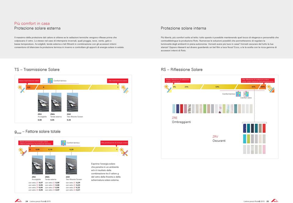 Avvolgibili, tende esterne e teli filtranti in combinazione con gli accessori interni consentono di bilanciare la protezione termica in inverno e controllare gli apporti di energia solare in estate.