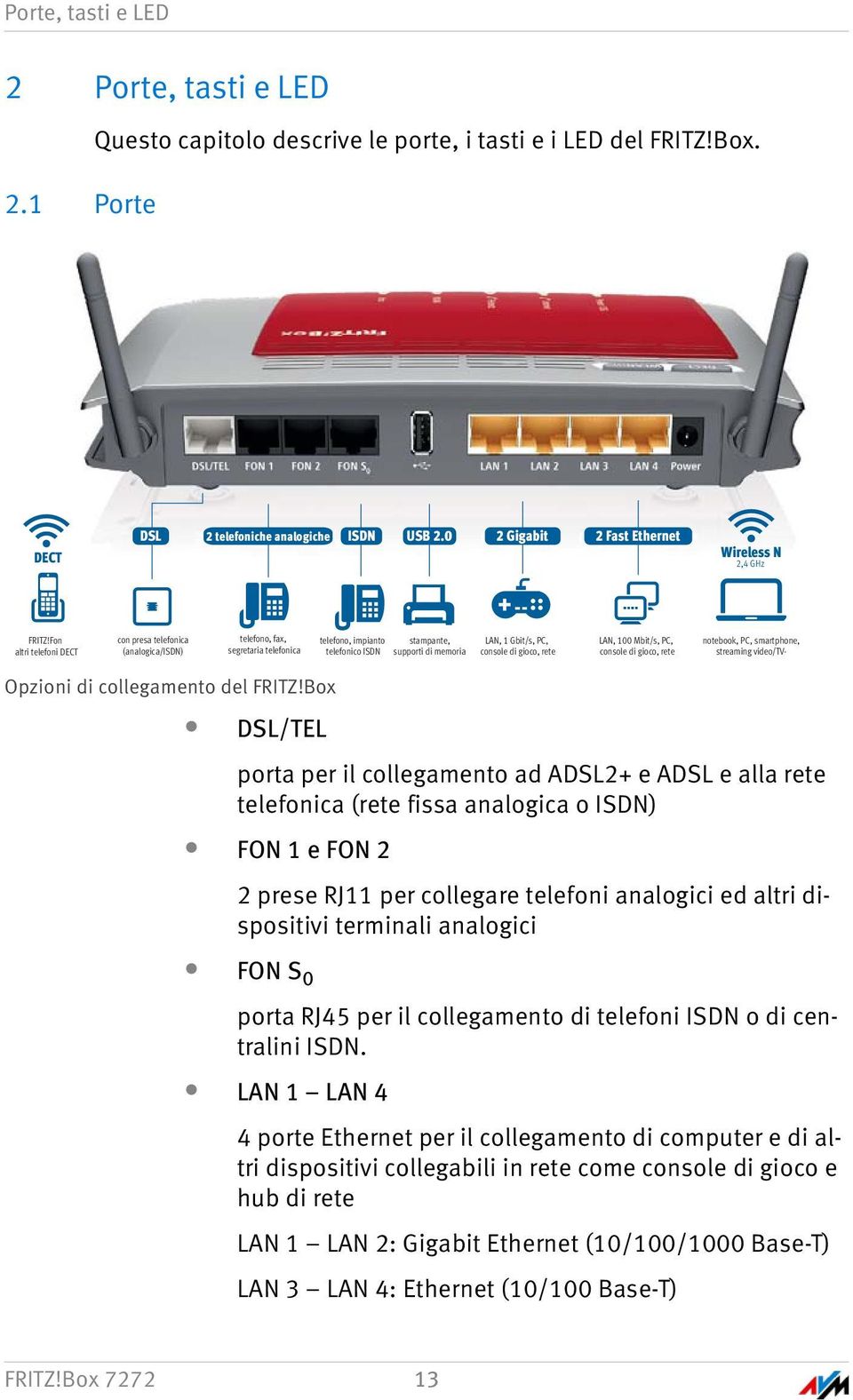 Fon altri telefoni DECT con presa telefonica (analogica/isdn) telefono, fax, segretaria telefonica telefono, impianto stampante, telefonico ISDN supporti di memoria LAN, 1 Gbit/s, PC, console di