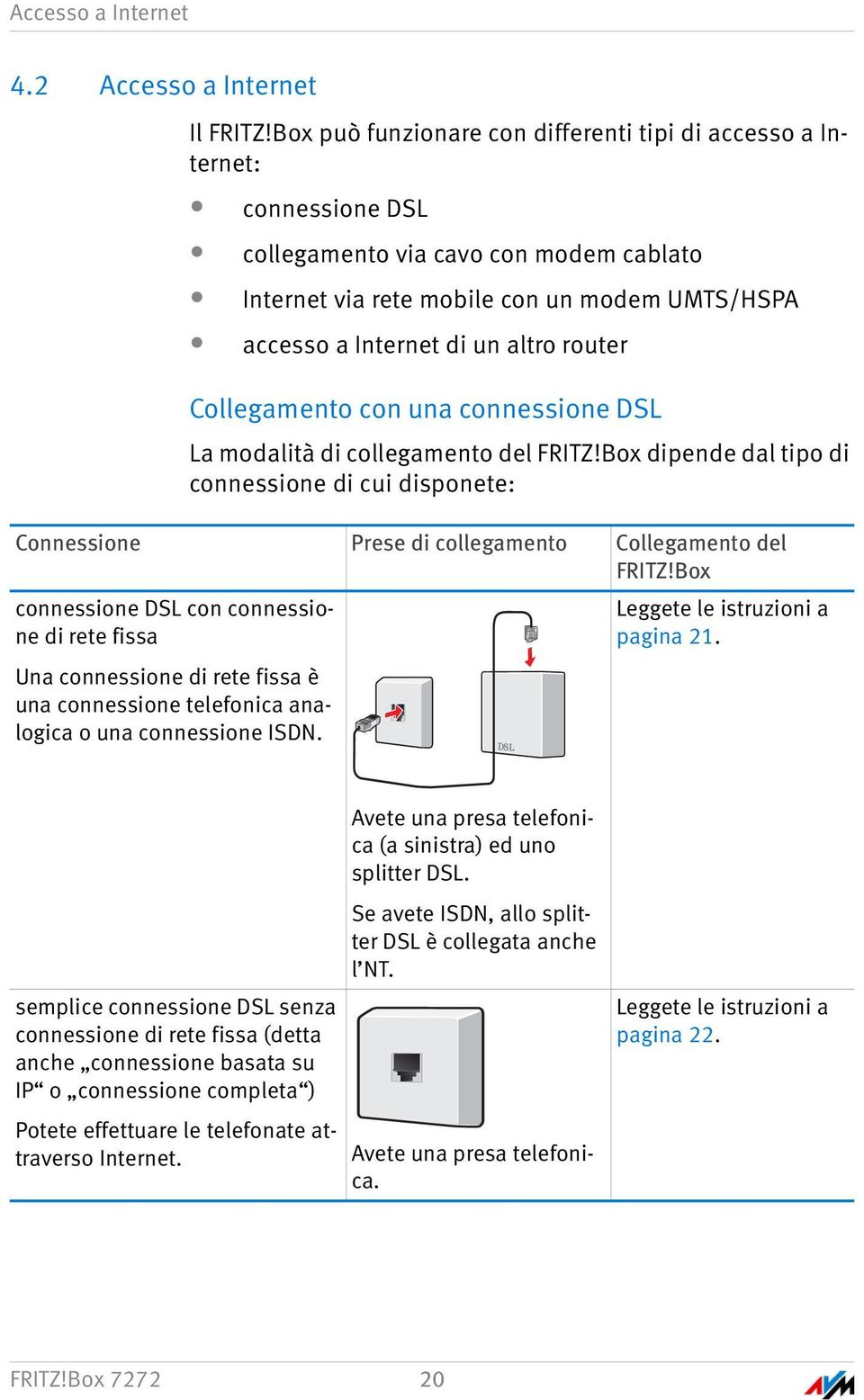 router Collegamento con una connessione DSL La modalità di collegamento del FRITZ!Box dipende dal tipo di connessione di cui disponete: Connessione Prese di collegamento Collegamento del FRITZ!