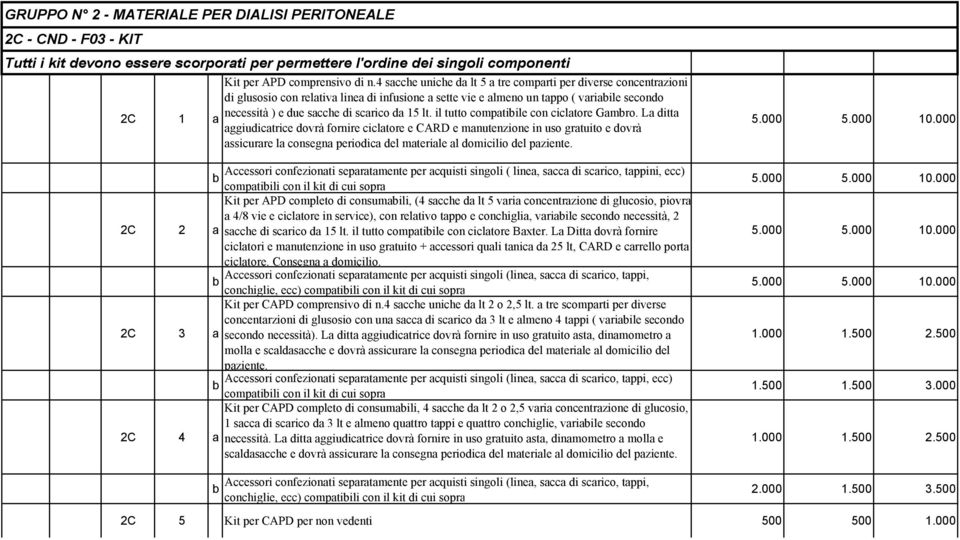 15 lt. il tutto compatiile con ciclatore Gamro.