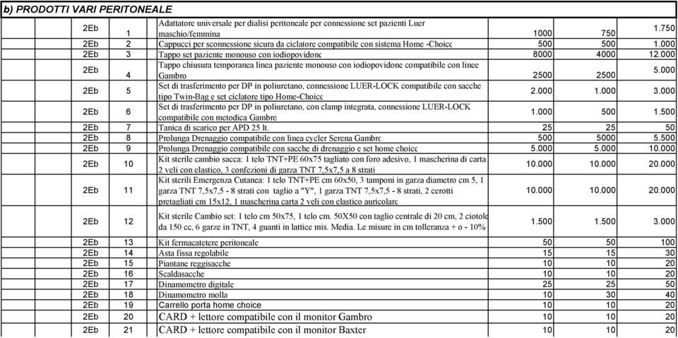 000 2E Tappo chiusura temporanea linea paziente monouso con iodiopovidone compatiile con linee 4 Gamro 2500 2500 5.