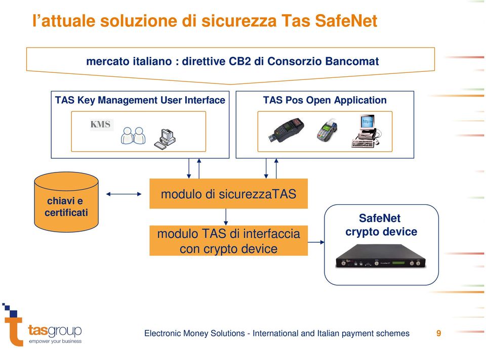 e certificati modulo di sicurezzatas modulo TAS di interfaccia con crypto device