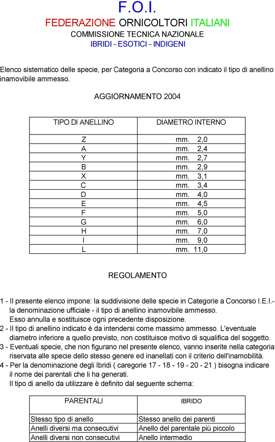 ammesso. AGGIORNAMENTO 2004 TIPO DI ANELLINO Z A Y B X C D E F G H I L DIAMETRO INTERNO mm. 2,0 mm. 2,4 mm. 2,7 mm. 2,9 mm. 3,1 mm. 3,4 mm. 4,0 mm. 4,5 mm. 5,0 mm. 6,0 mm. 7,0 mm. 9,0 mm.