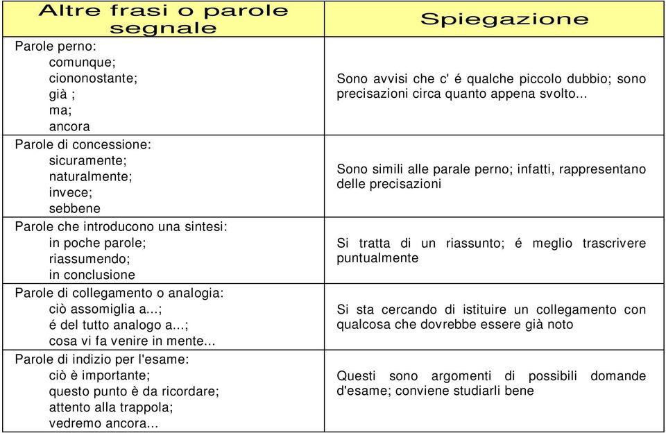 .. Parole di indizio per l'esame: ciò è importante; questo punto è da ricordare; attento alla trappola; vedremo ancora.