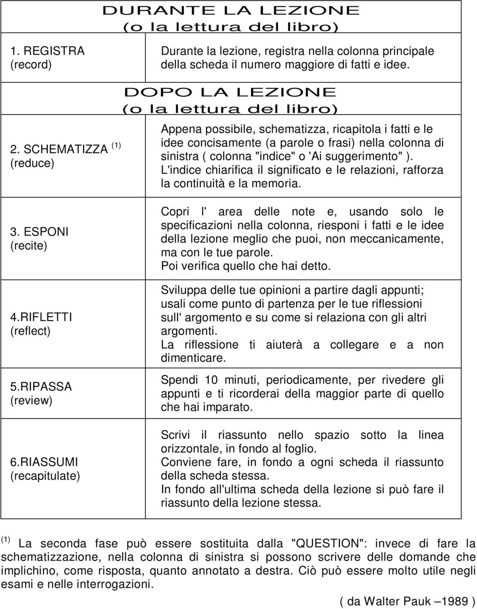 "indice" o 'Ai suggerimento" ). L'indice chiarifica il significato e le relazioni, rafforza la continuità e la memoria. 3. ESPONI (recite) 4.RIFLETTI (reflect) 5.RIPASSA (review) 6.