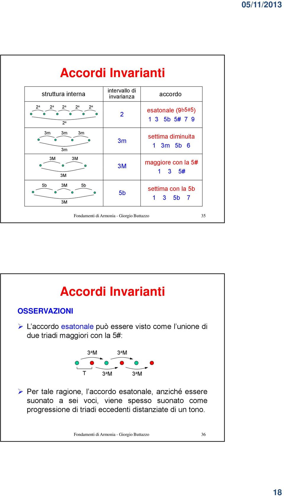 OSSERVAZIONI L accordo esatonale può essere visto come l unione di due triadi maggiori con la 5#: 3 a M 3 a M T 3 a M 3 a M Per tale ragione, l accordo