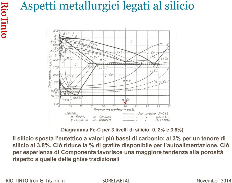 3,8%. Ciò riduce la % di grafite disponibile per l autoalimentazione.