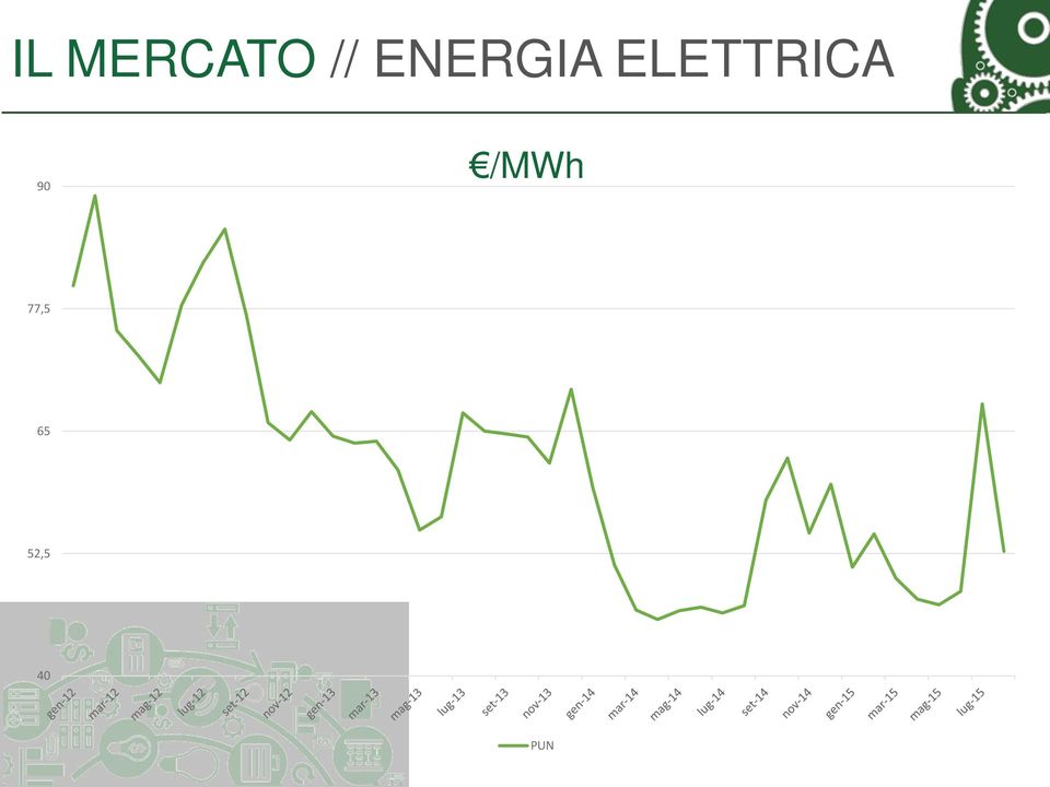 ELETTRICA 90