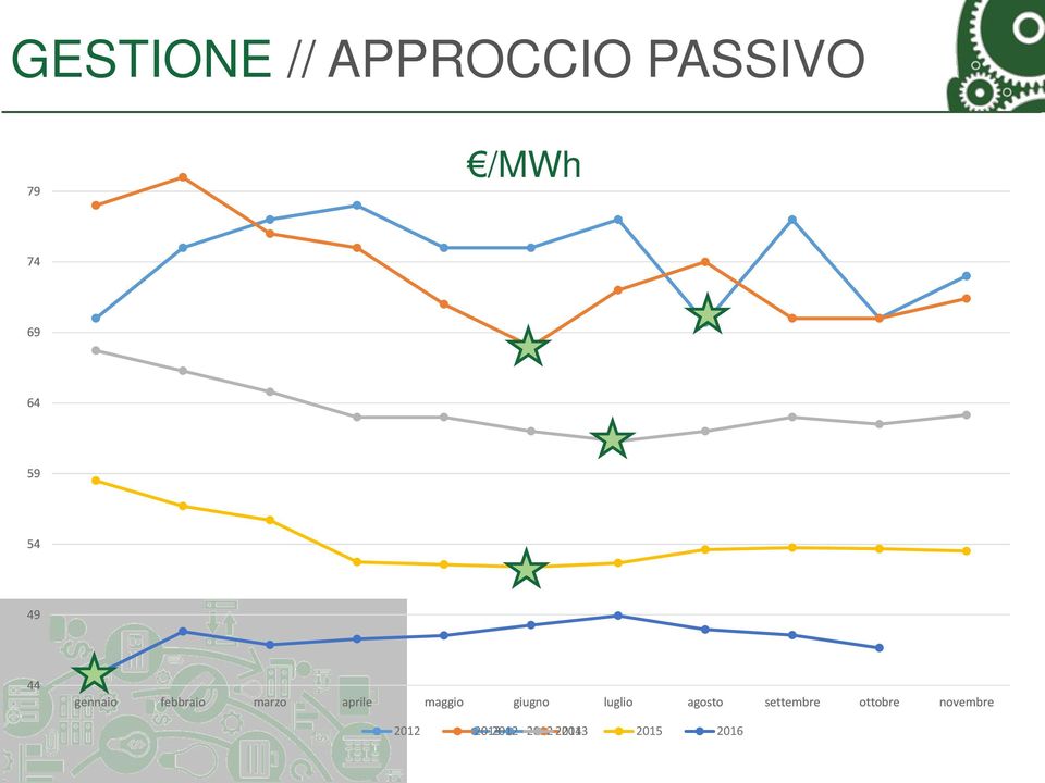 maggio giugno luglio agosto settembre ottobre