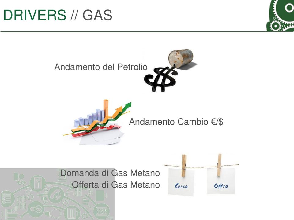 Cambio /$ Domanda di Gas