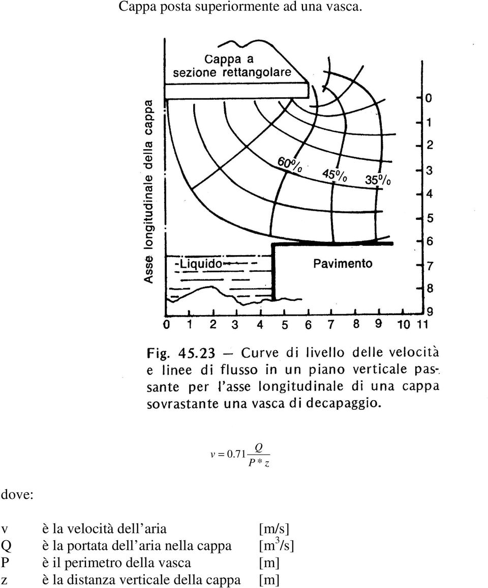portata dell aria nella cappa [m 3 /s] P è il