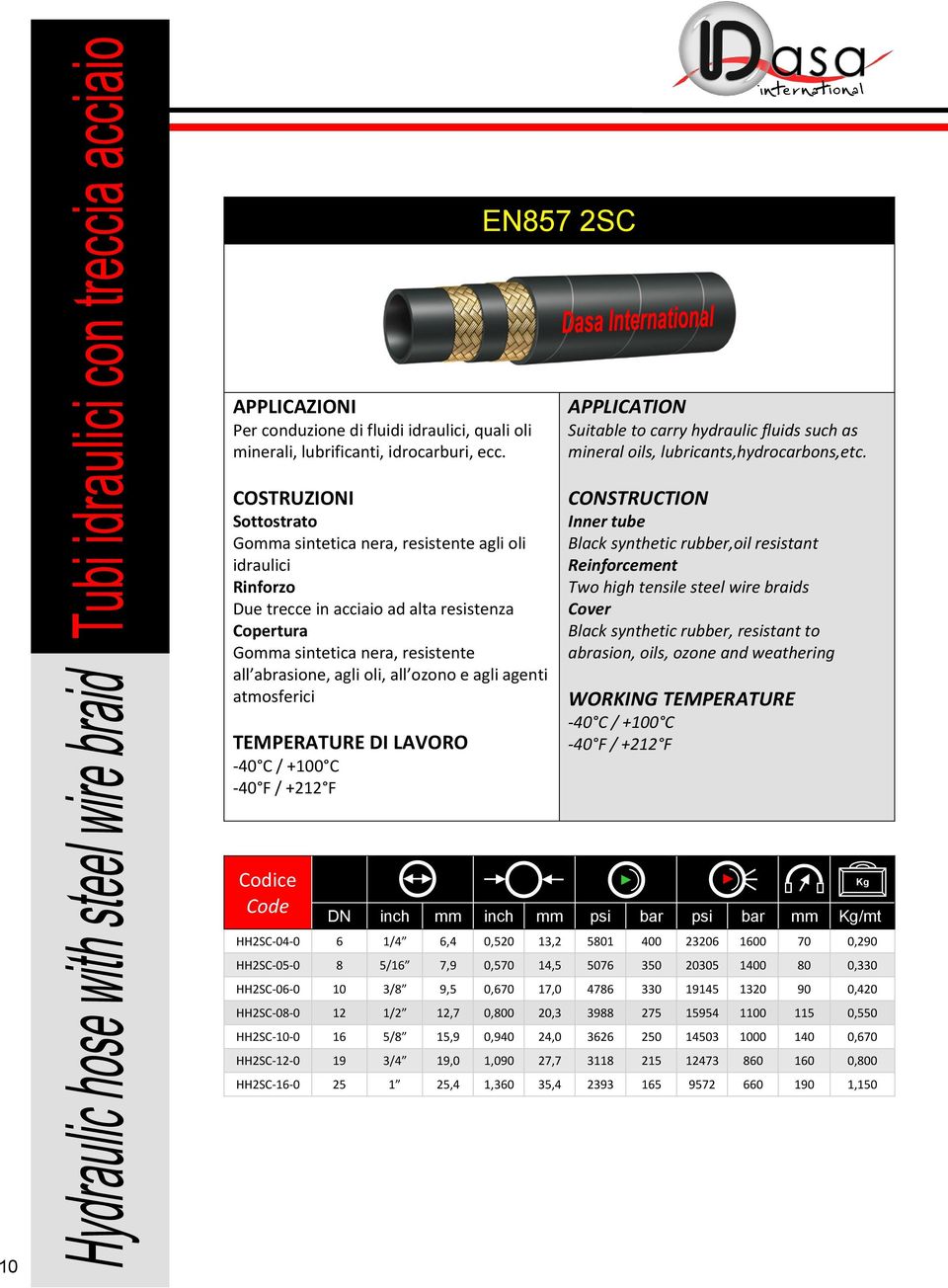 carry hydraulic fluids such as mineral oils, lubricants,hydrocarbons,etc.