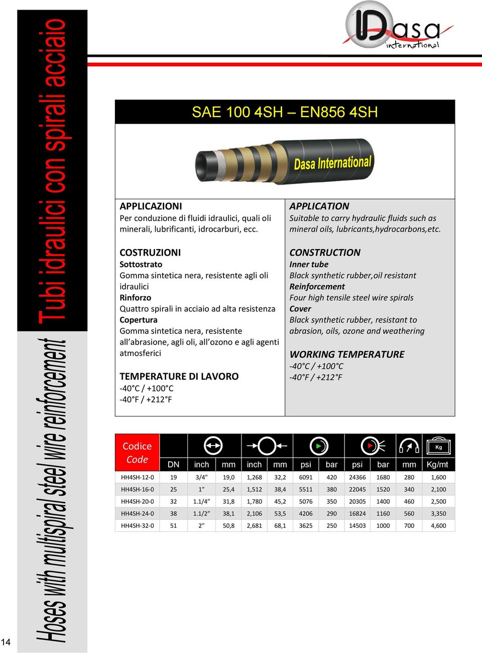 Suitable to carry hydraulic fluids such as mineral oils, lubricants,hydrocarbons,etc.