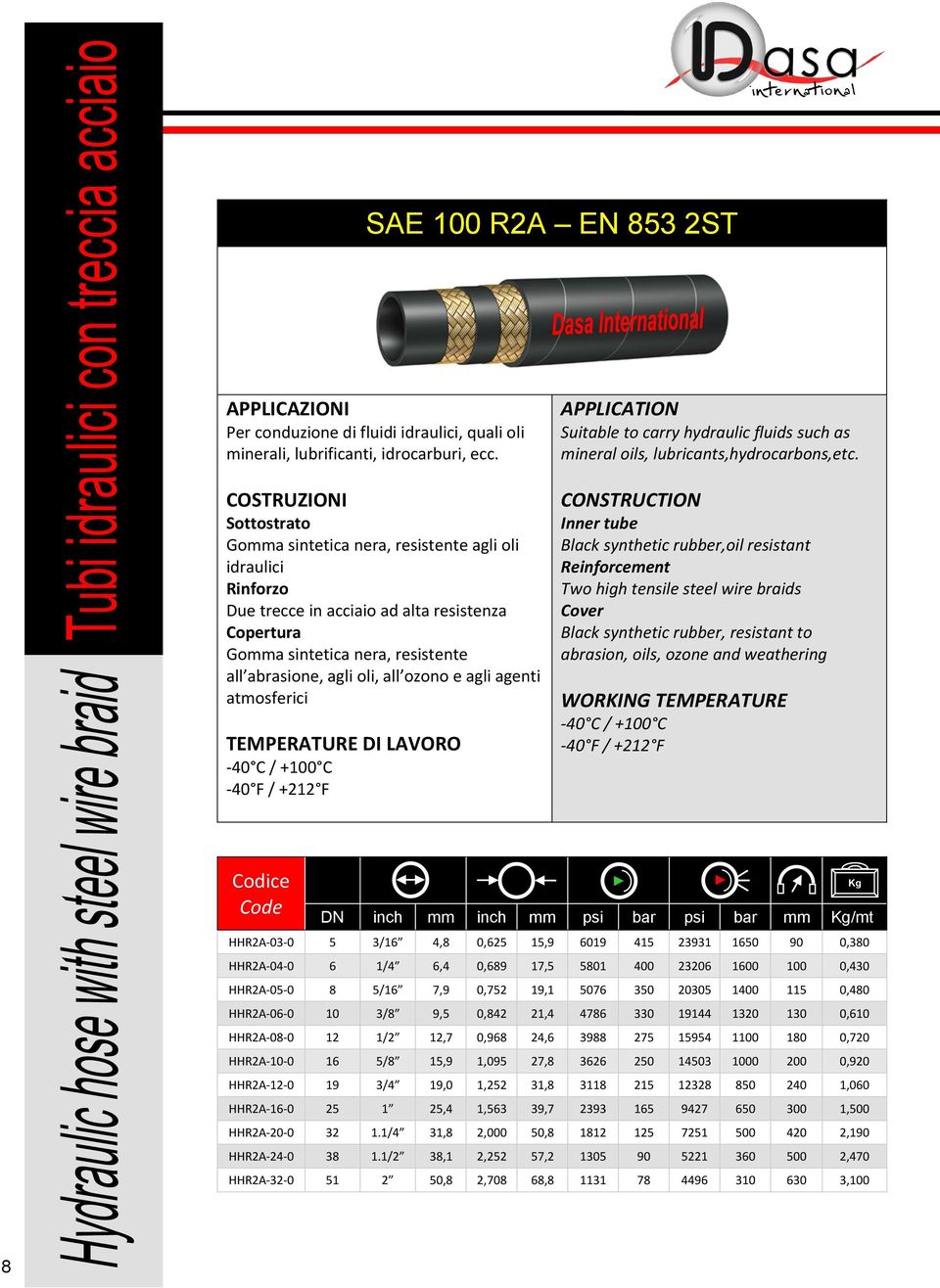 carry hydraulic fluids such as mineral oils, lubricants,hydrocarbons,etc.