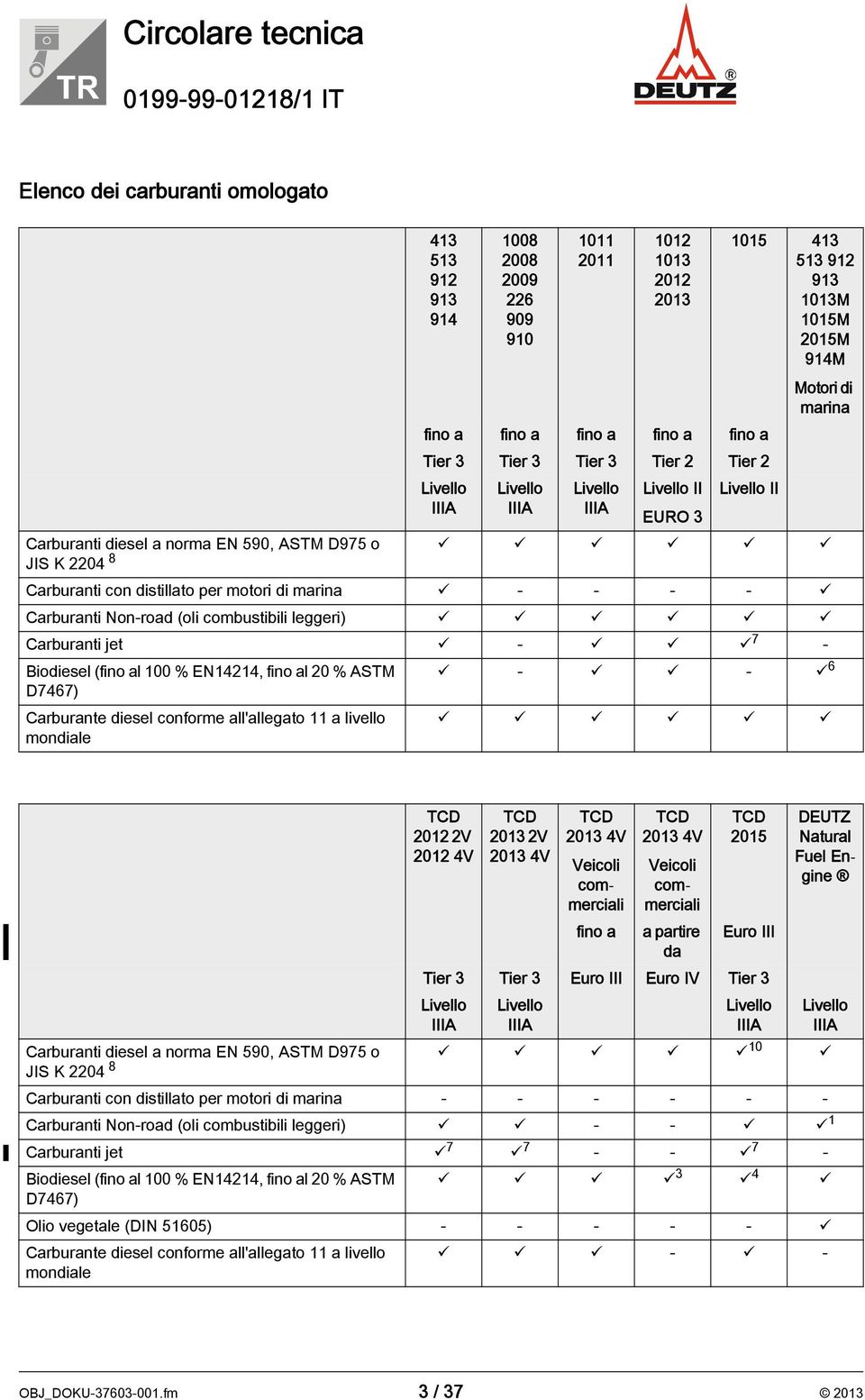 motori di marina - - - - Carburanti Non-road (oli combustibili leggeri) Carburanti jet - 7 - Biodiesel (fino al 100 % EN14214, fino al 20 % ASTM D7467) - - 6 Carburante diesel conforme all'allegato