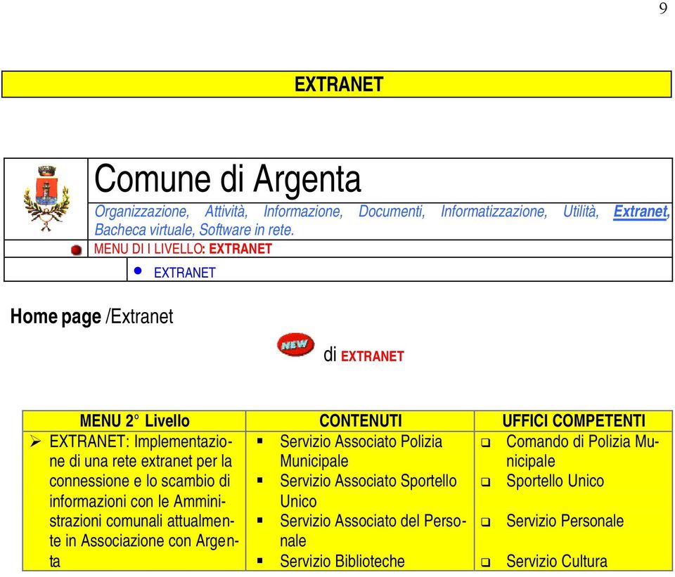 Biblioteche Servizio Cultura EXTRANET: Implementazione di una rete extranet per la connessione e lo scambio di