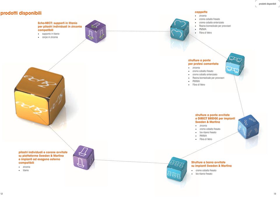 per provvisori PMMA Fibra di Vetro strutture a ponte avvitate e DIRECT BRIDGE per impianti Sweden & Martina zirconia cromo cobalto fresato bio-titanio fresato PMMA Fibra di Vetro pilastri individuali