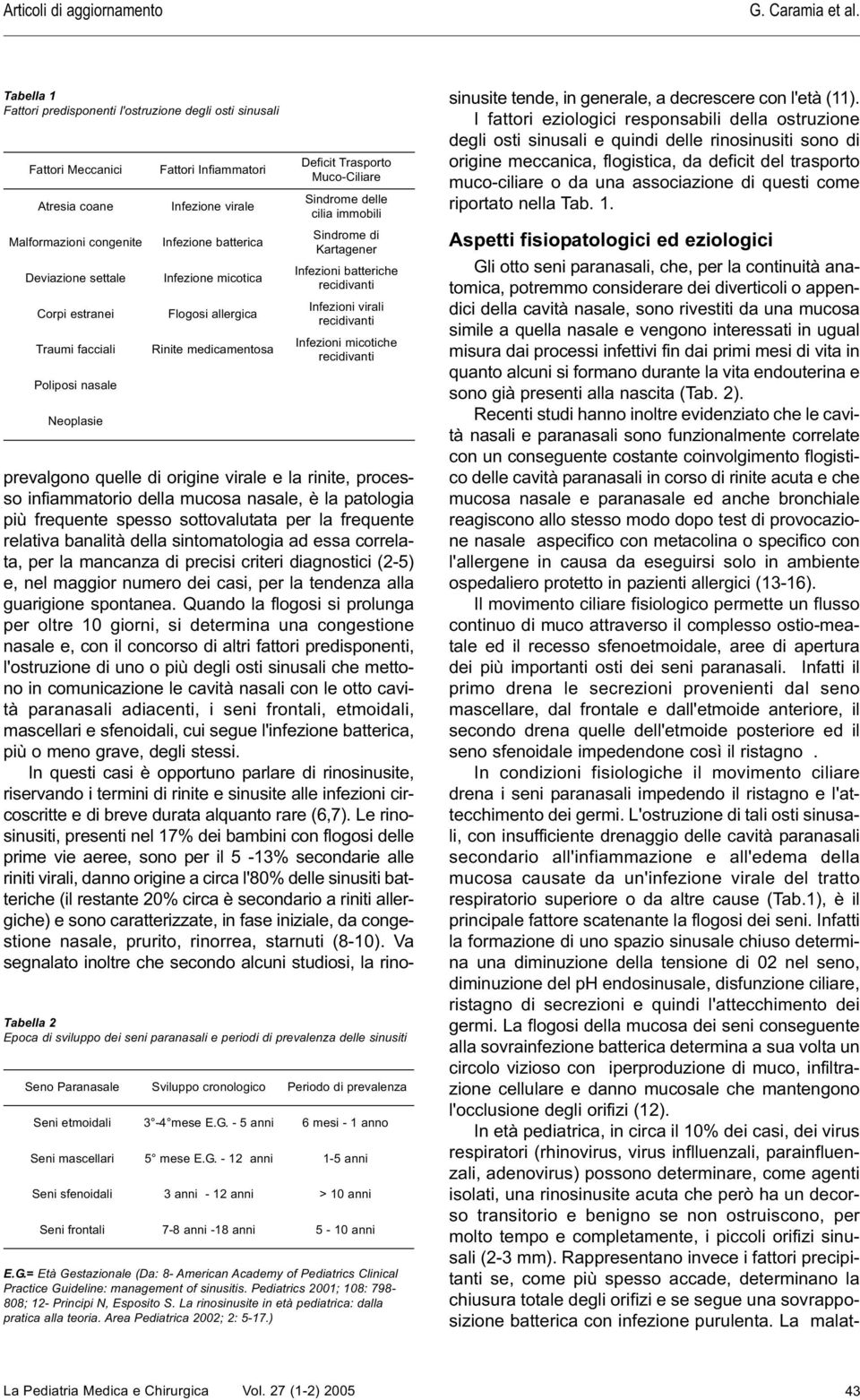 Fattori Infiammatori Infezione virale Infezione batterica Infezione micotica Flogosi allergica Rinite medicamentosa Deficit Trasporto Muco-Ciliare Sindrome delle cilia immobili Sindrome di Kartagener