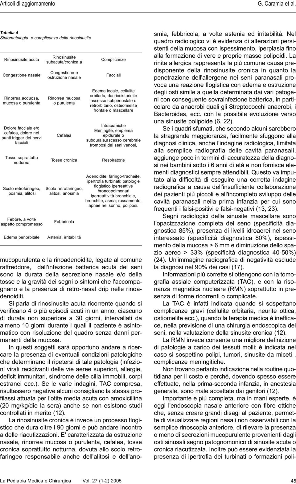 facciali Tosse soprattutto notturna Scolo retrofaringeo, iposmia, alitosi Febbre, a volte aspetto compromesso Edema periorbitale Rinosinusite subacuta/cronica a Congestione e ostruzione nasale