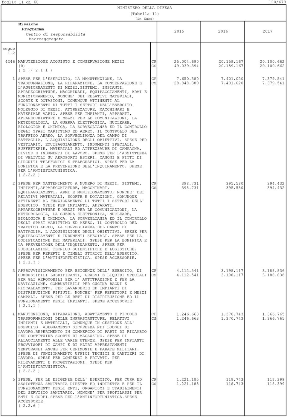 541 TRASFORMAZIONE, LA RIPARAZIONE, LA CONSERVAZIONE E L'AGGIORNAMENTO DI MEZZI,SISTEMI, IMPIANTI, APPARECCHIATURE, MACCHINARI, EQUIPAGGIAMENTI, ARMI E MUNIZIONAMENTO, NONCHE' DEI RELATIVI MATERIALI,