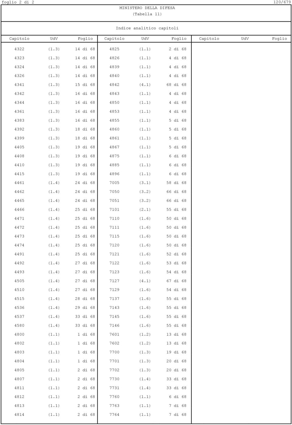 3) 16 di 68 4853 (1.1) 4 di 68 4383 (1.3) 16 di 68 4855 (1.1) 5 di 68 4392 (1.3) 18 di 68 4860 (1.1) 5 di 68 4399 (1.3) 18 di 68 4861 (1.1) 5 di 68 4405 (1.3) 19 di 68 4867 (1.1) 5 di 68 4408 (1.