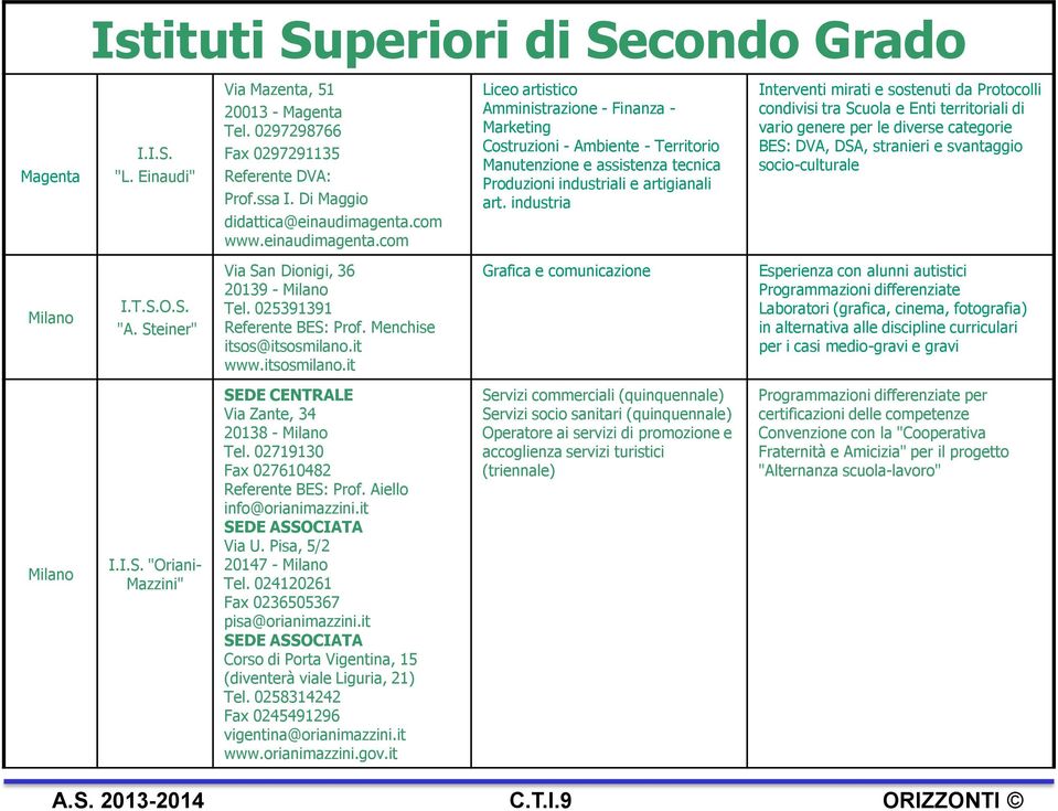 it www.itsosmilano.it Via Zante, 34 20138 - Milano Tel. 02719130 Fax 027610482 Referente BES: Prof. Aiello info@orianimazzini.it SEDE ASSOCIATA Via U. Pisa, 5/2 20147 - Milano Tel.