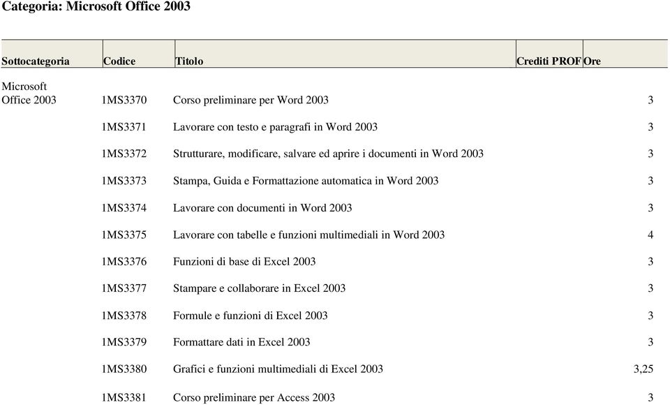 in Word 200 1MS75 Lavorare con tabelle e funzioni multimediali in Word 200 4 1MS76 Funzioni di base di Excel 200 1MS77 Stampare e collaborare in Excel 200