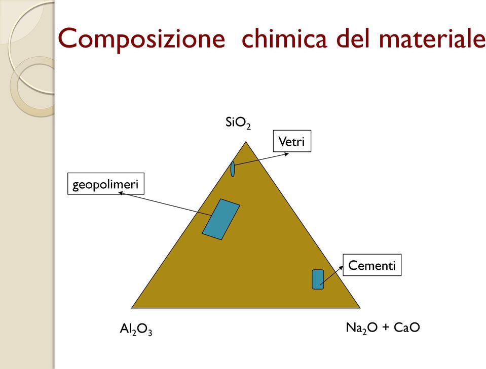 Vetri geopolimeri