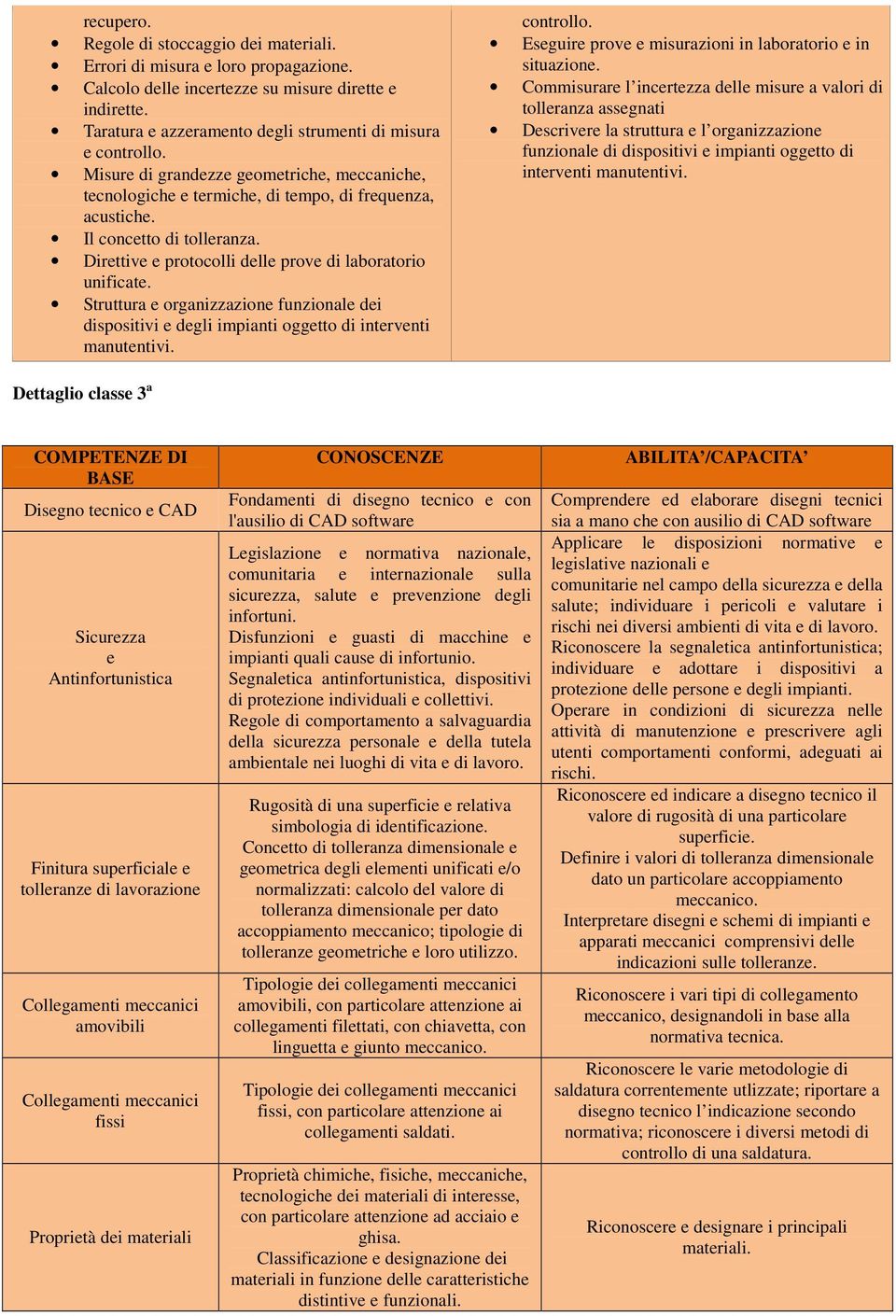 Direttive e protocolli delle prove di laboratorio unificate. Struttura e organizzazione funzionale dei dispositivi e degli impianti oggetto di interventi manutentivi. controllo.